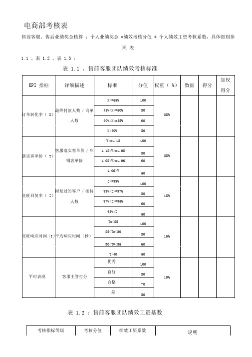 淘宝天猫电商客服考核标准
