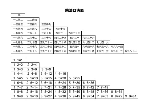九九乘法口诀表(单页精排打印版)