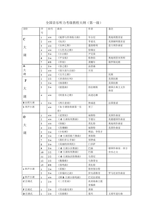 中国音乐家协会考级一级大纲、音乐术语