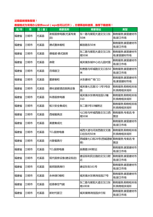 2020新版福建省三明市尤溪县橱柜工商企业公司商家名录名单黄页联系方式大全26家