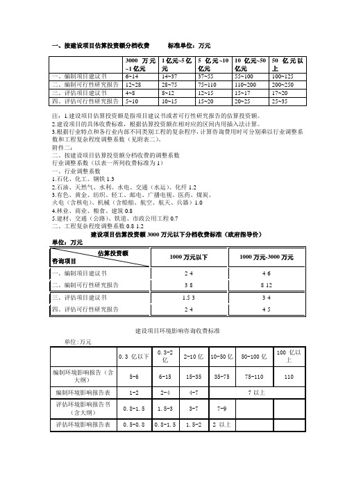 (可研)(环评)收费标准