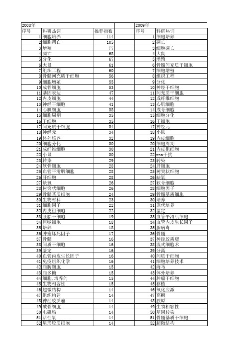 【国家自然科学基金】_培养细胞_基金支持热词逐年推荐_【万方软件创新助手】_20140729