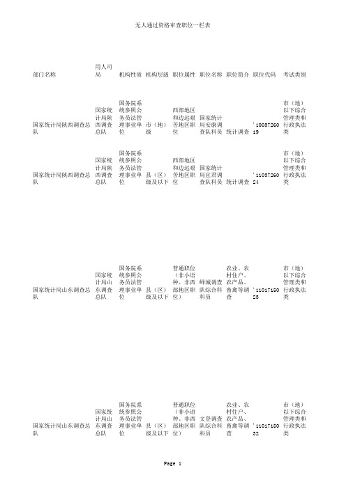 1022无人通过资格审核职位一览表(统计