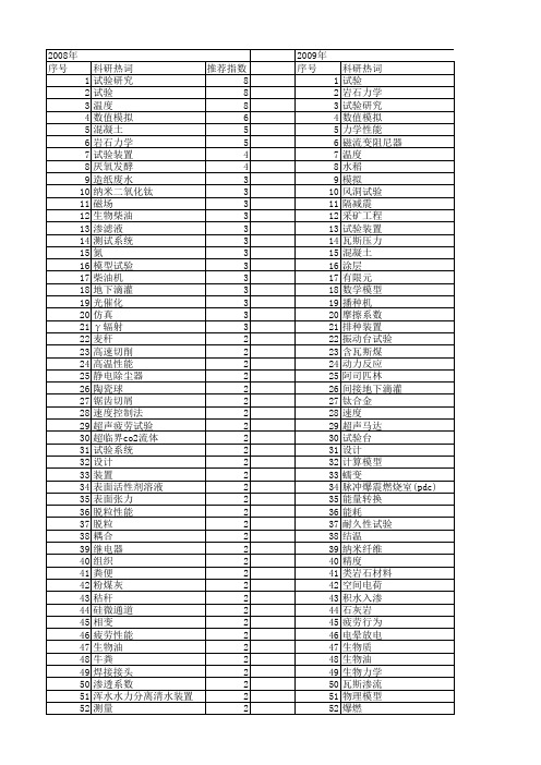 【国家自然科学基金】_试验装置_基金支持热词逐年推荐_【万方软件创新助手】_20140729