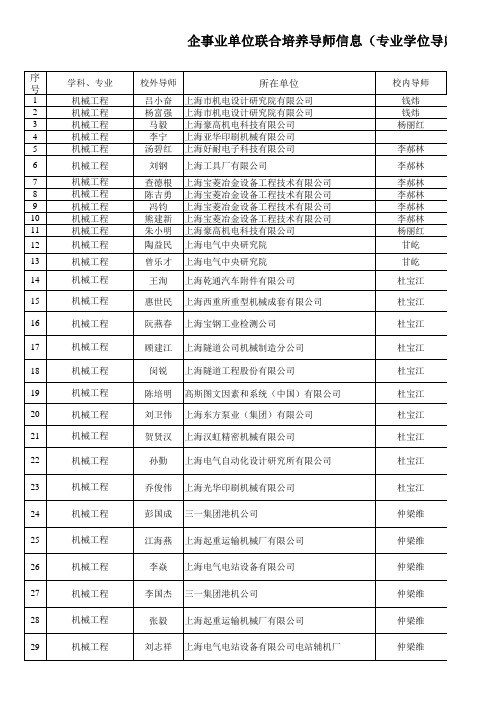 上海理工大学 专硕导师名单