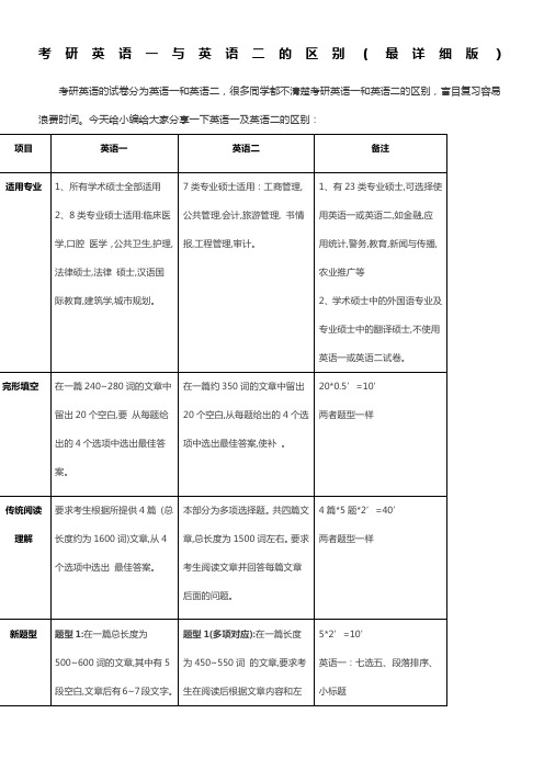 考研英语一与英语二的区别(最详细版)