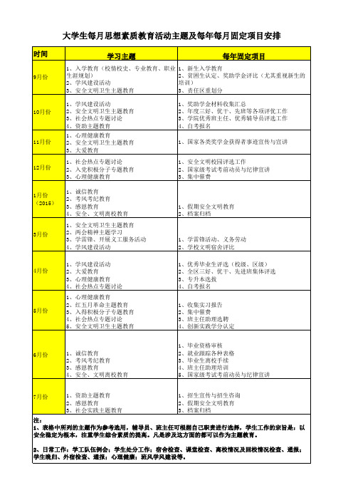 大学生每月思想政治教育活动主题安排