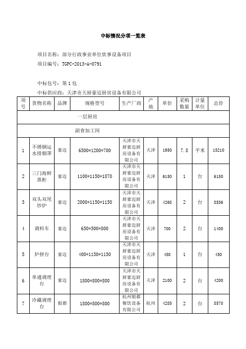 中标情况分项一览表