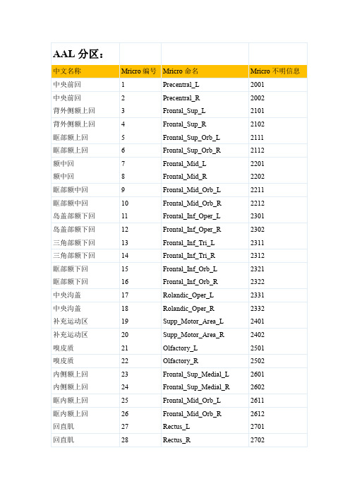 AAL中文名称