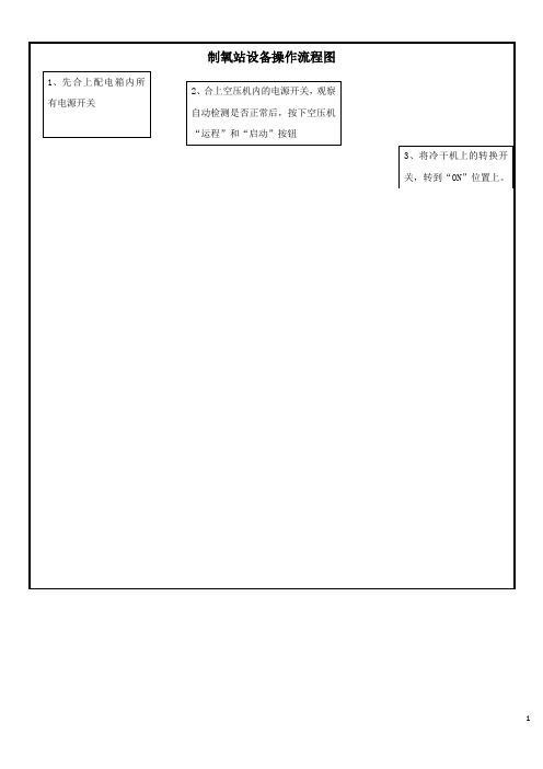 医院制氧站设备操作流程图+日常维护保养周期表  附设备设施维护管理文件