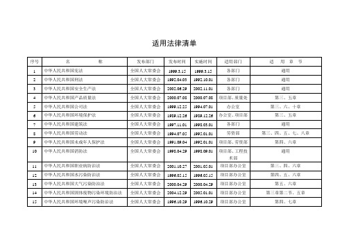 三标适用法律法规清单