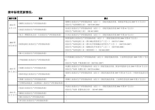 清洁生产审核标准更新情况