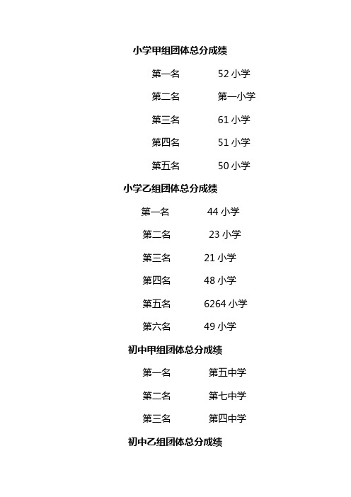 小学甲组团体总分成绩