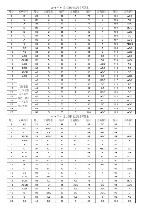 心理咨询师2019年11月三级真题答案