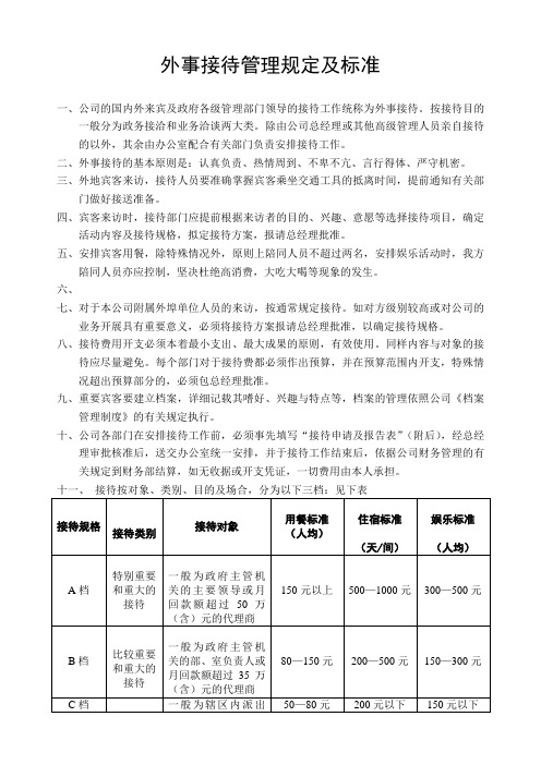 外事接待管理规定及标准