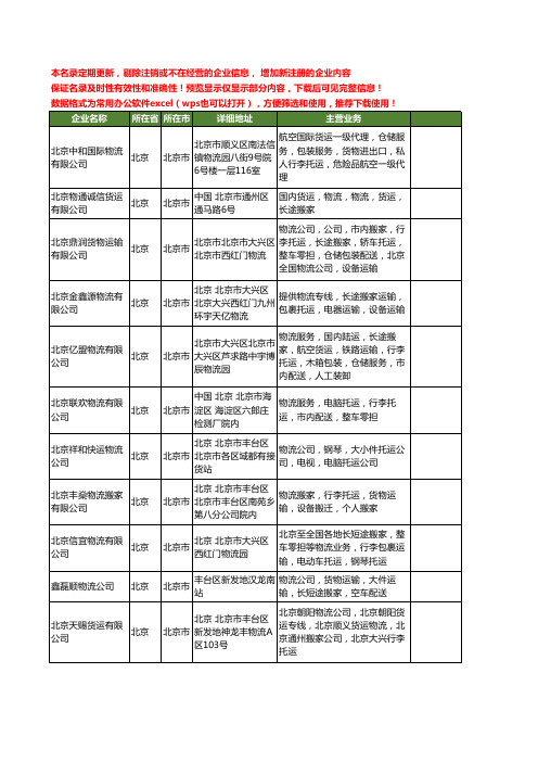 新版北京市行李托运工商企业公司商家名录名单联系方式大全20家