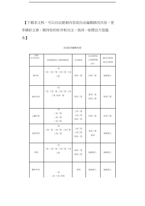 各级医师麻醉权限