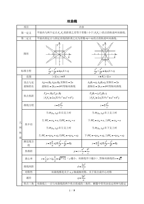 高中数学双曲线和抛物线的总结及例题精讲