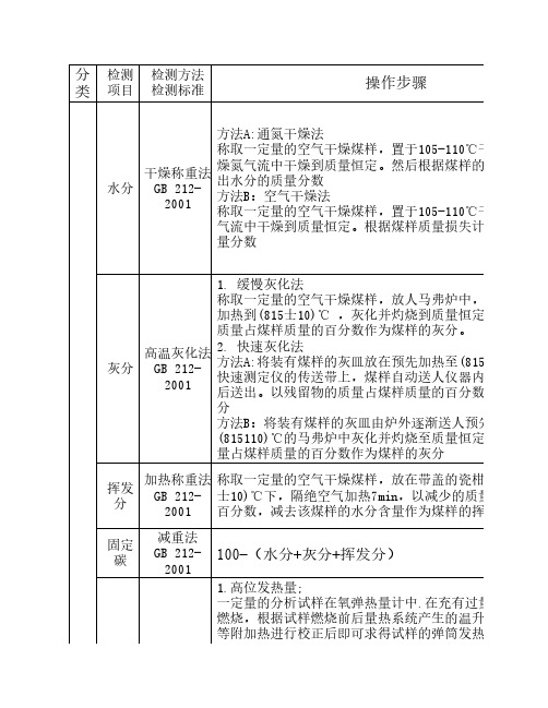 煤质分析