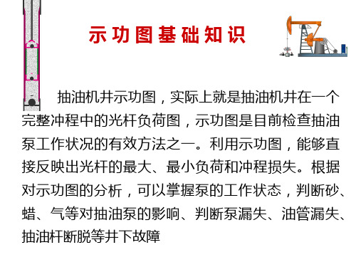 示功图分析