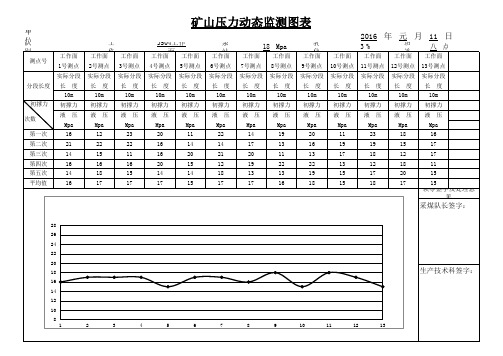 矿山压力动态监测图表