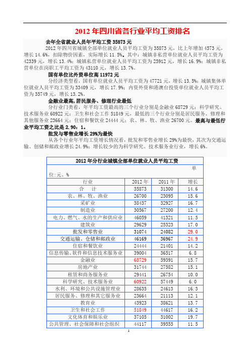 2012年四川省各行业平均工资排名