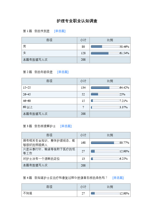 (完整版)护理专业职业认知调查问卷