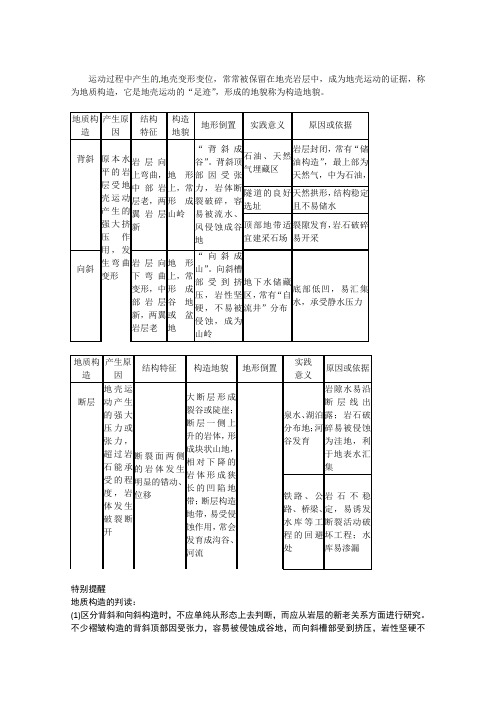 高考地理考点地壳物质组成与循环、地壳运动与地表形态(11讲)