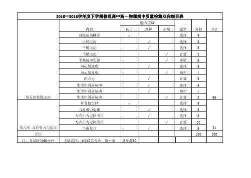 高一物理下学期期中双向细目表