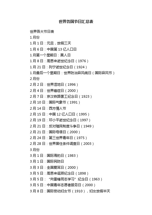 世界各国节日汇总表