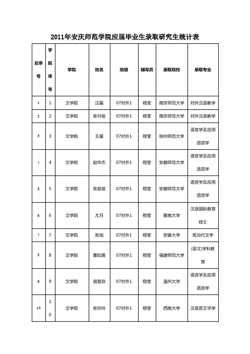 考研情况