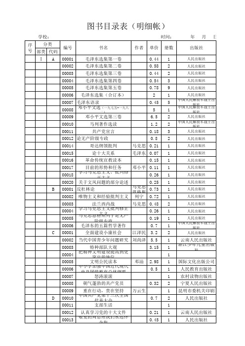 图书管理表