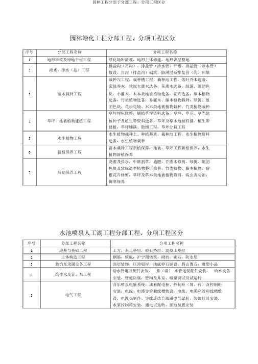 园林工程分部子分部工程、分项工程划分