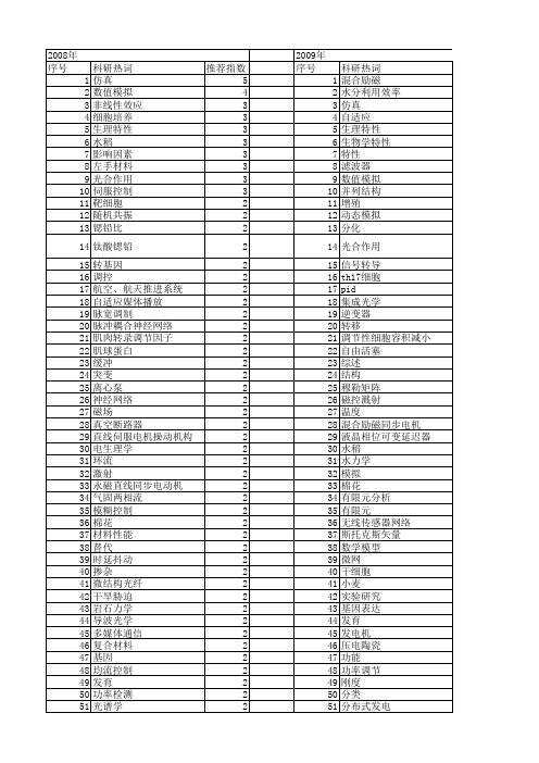 【国家自然科学基金】_调节特性_基金支持热词逐年推荐_【万方软件创新助手】_20140730