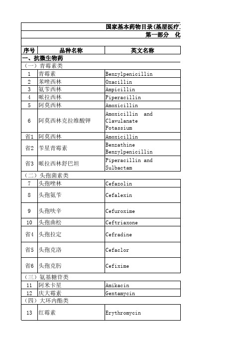 自己整理的广东基药目录汇总