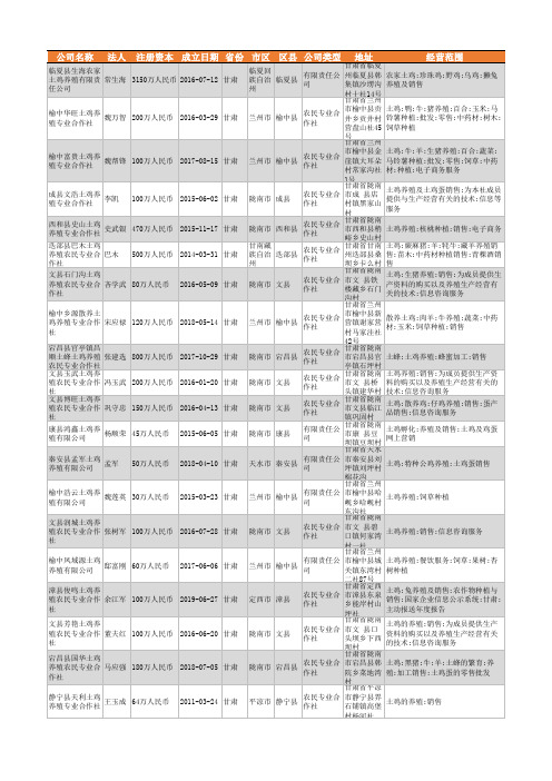 2021年甘肃省土鸡养殖行业企业名录1882家
