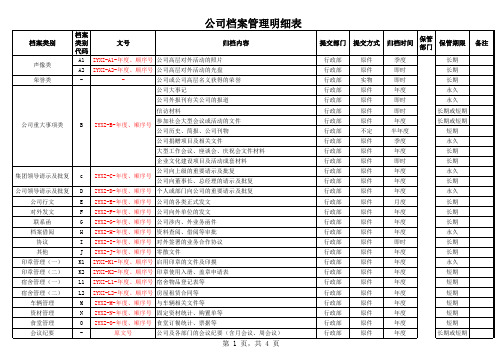 《公司档案管理明细表》(附件1)(1)