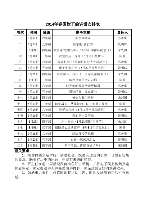 2014春国旗下的讲话安排表