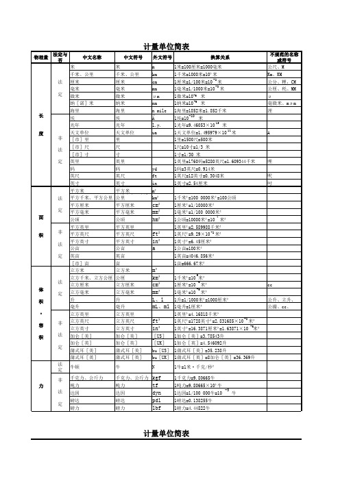 常用法定计量单位表