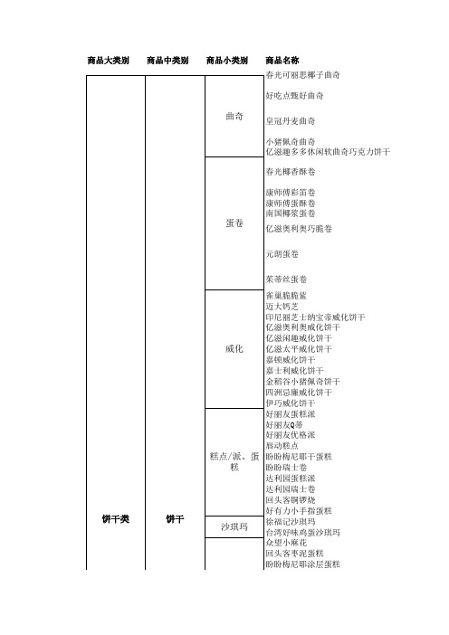 商品清单汇总