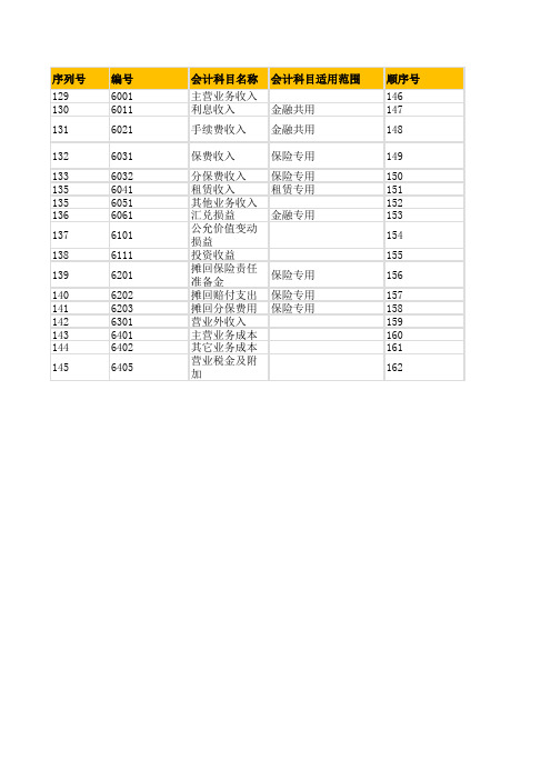 2021年会计科目表汇总详解