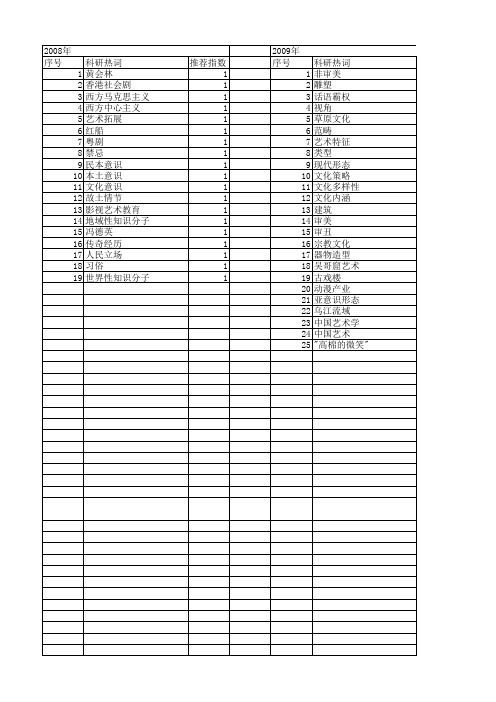 【国家社会科学基金】_本土艺术_基金支持热词逐年推荐_【万方软件创新助手】_20140805