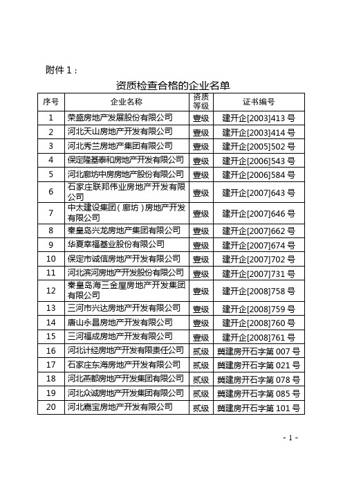 资质合格的河北房地产名单