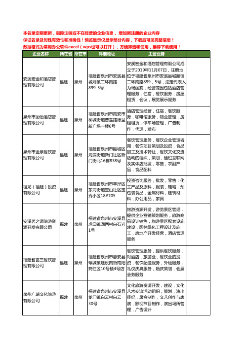 新版福建省泉州酒店管理服务工商企业公司商家名录名单联系方式大全60家