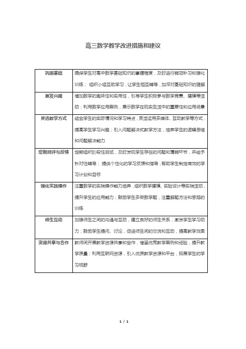 高三数学教学改进措施和建议