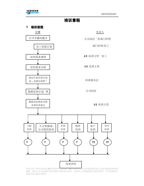 新动力培训-培训章程