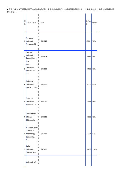 2015年美国大学排名一览表