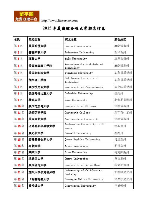 【留学淘】2015年美国综合性大学排名信息