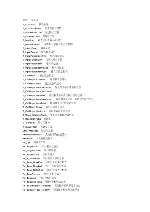 泛微OA系统表结构说明文档
