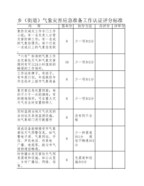 气象灾害应急准备工作认证评分标准